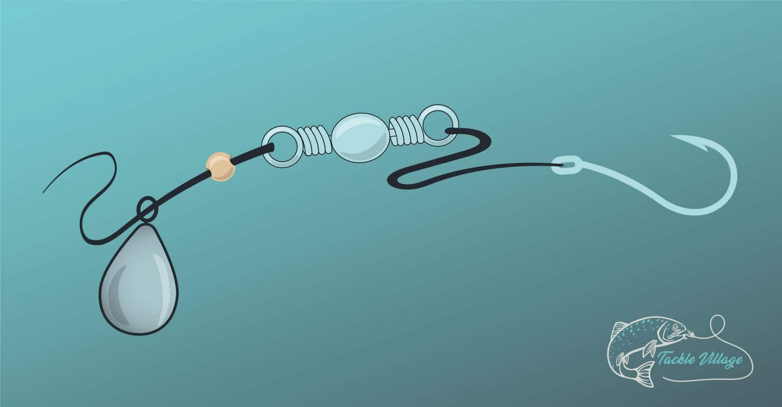 Lindy Rig Set Up Full Guide to Using This Great Walleye Rig