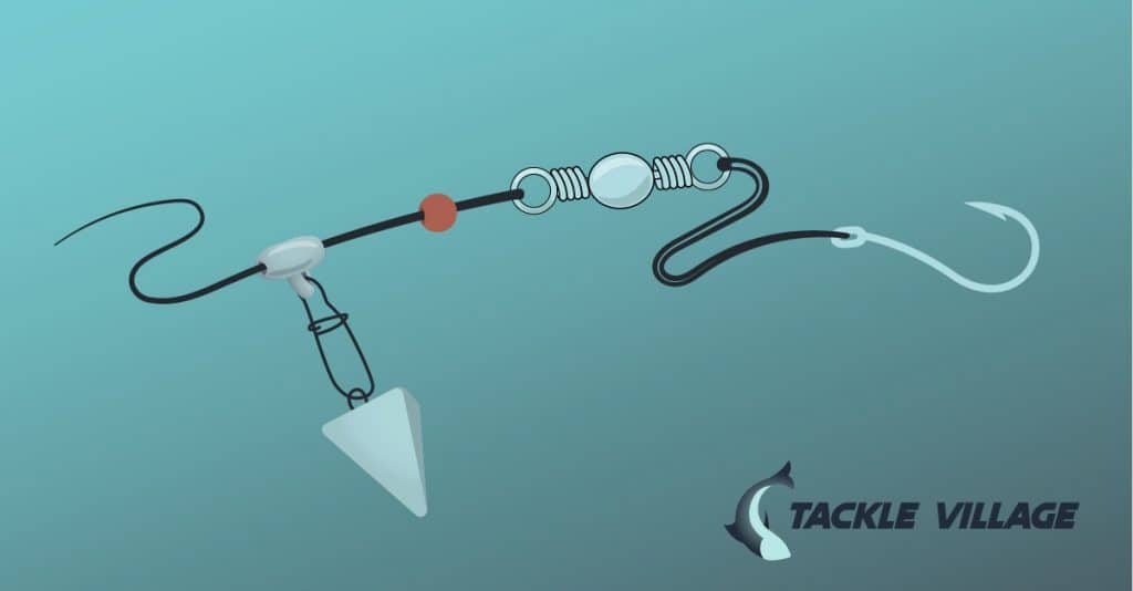 Fish Finder Rig The Secret to The Best Surf Fishing Rig