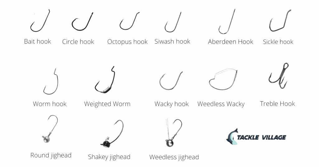 Fishing Hooks 101 Parts Sizes Types And More Updated 51 OFF