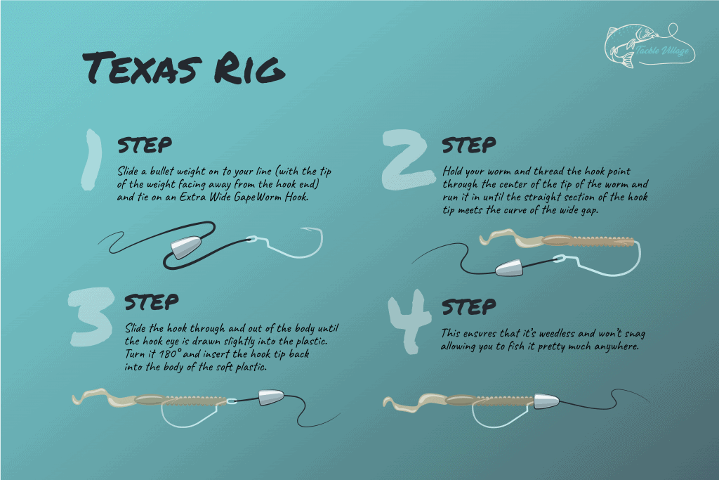How To Rig A Tube Bait 6 Deadly Methods 2022 