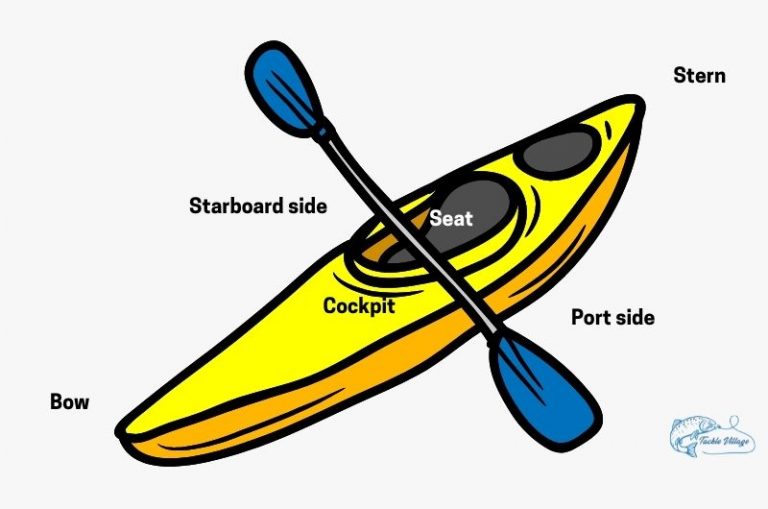 Canoe vs Kayak What's the Difference PLUS Pros & Cons of Each