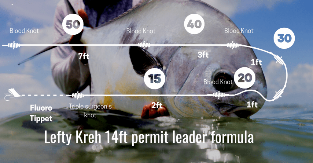 Permit Leader Formula Make Your Own DIY Fly Fishing Leaders